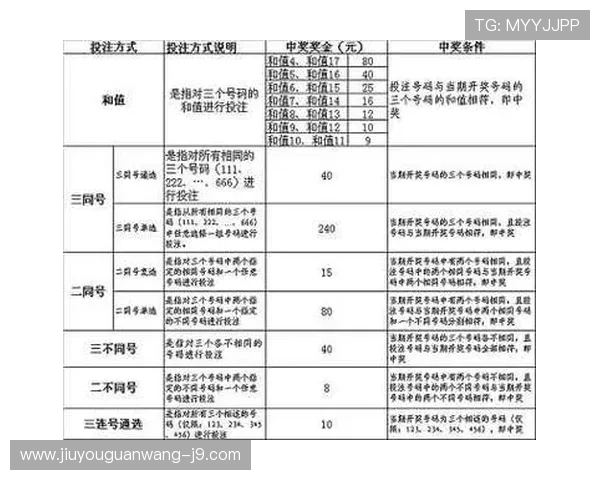 快三彩票平台常见问题解答，解决新手玩家在注册、投注和提现中的疑问