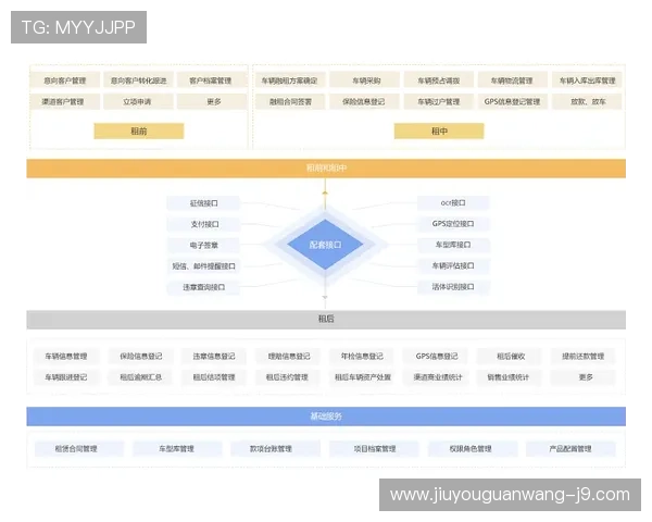 J9九游集团会员注册流程优化及提升注册成功率的方法